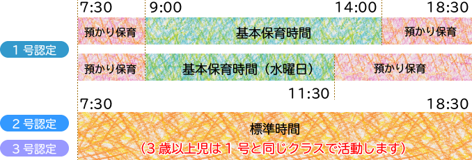 タイムテーブル